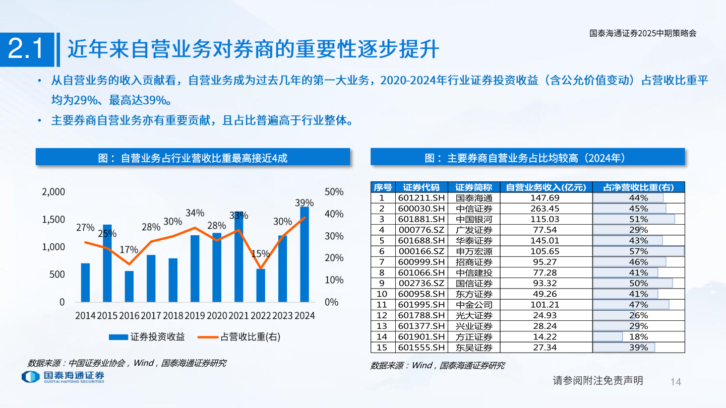 各位网友请教一下2.1