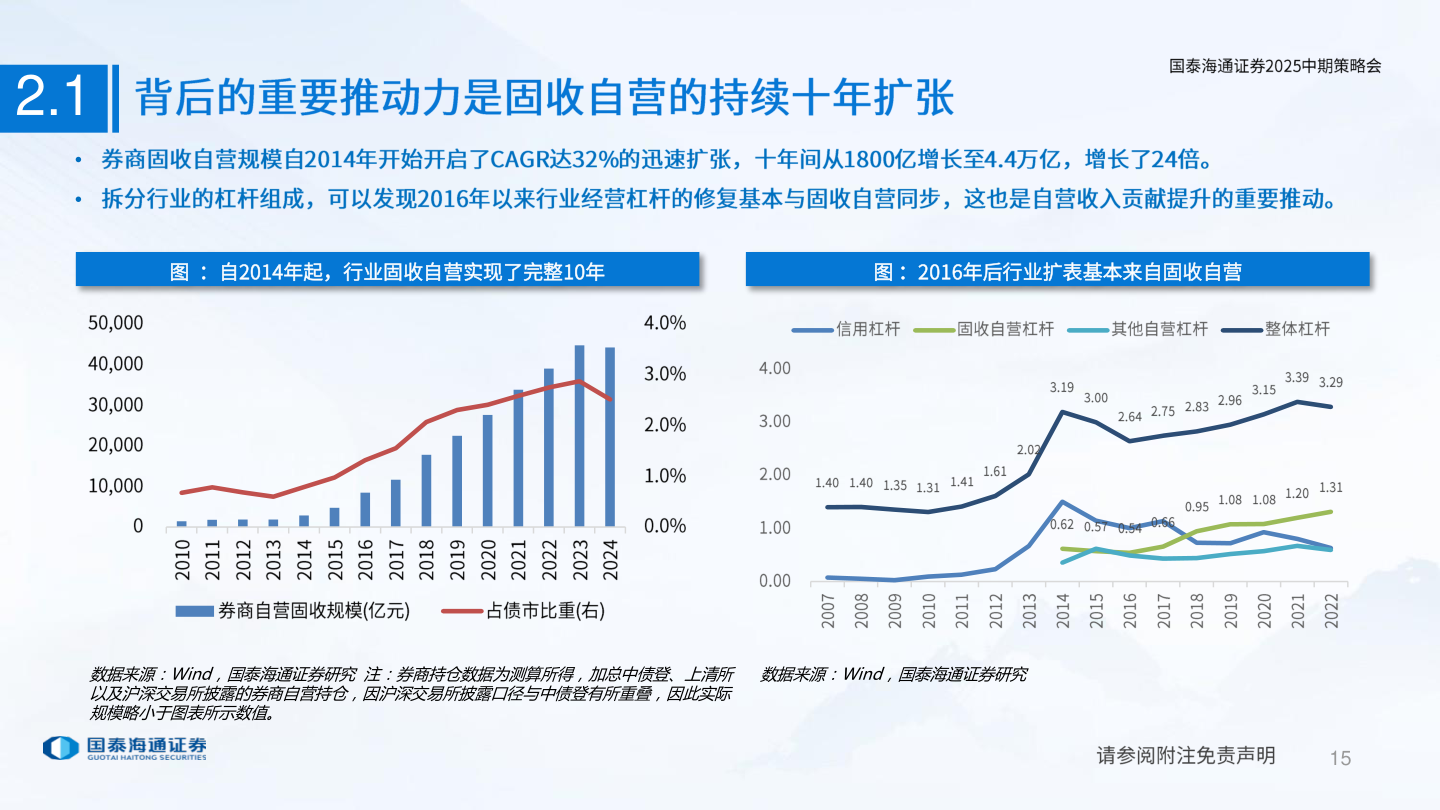我想了解一下2.1