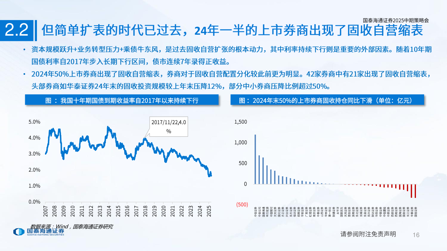 想问下各位网友2.2