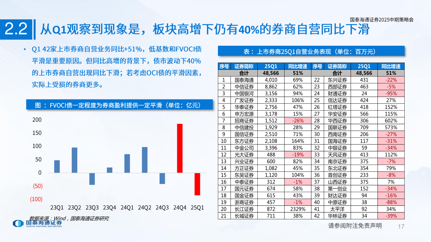 各位网友请教一下2.2