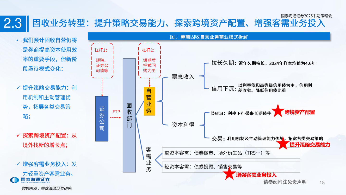谁能回答2.3