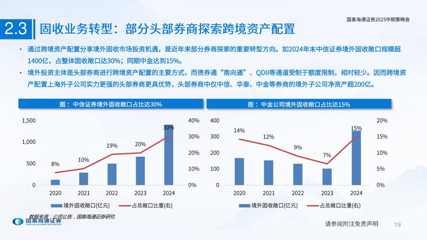想关注一下2.3