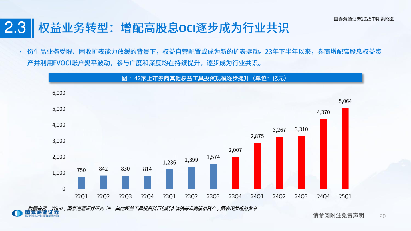 咨询大家2.3