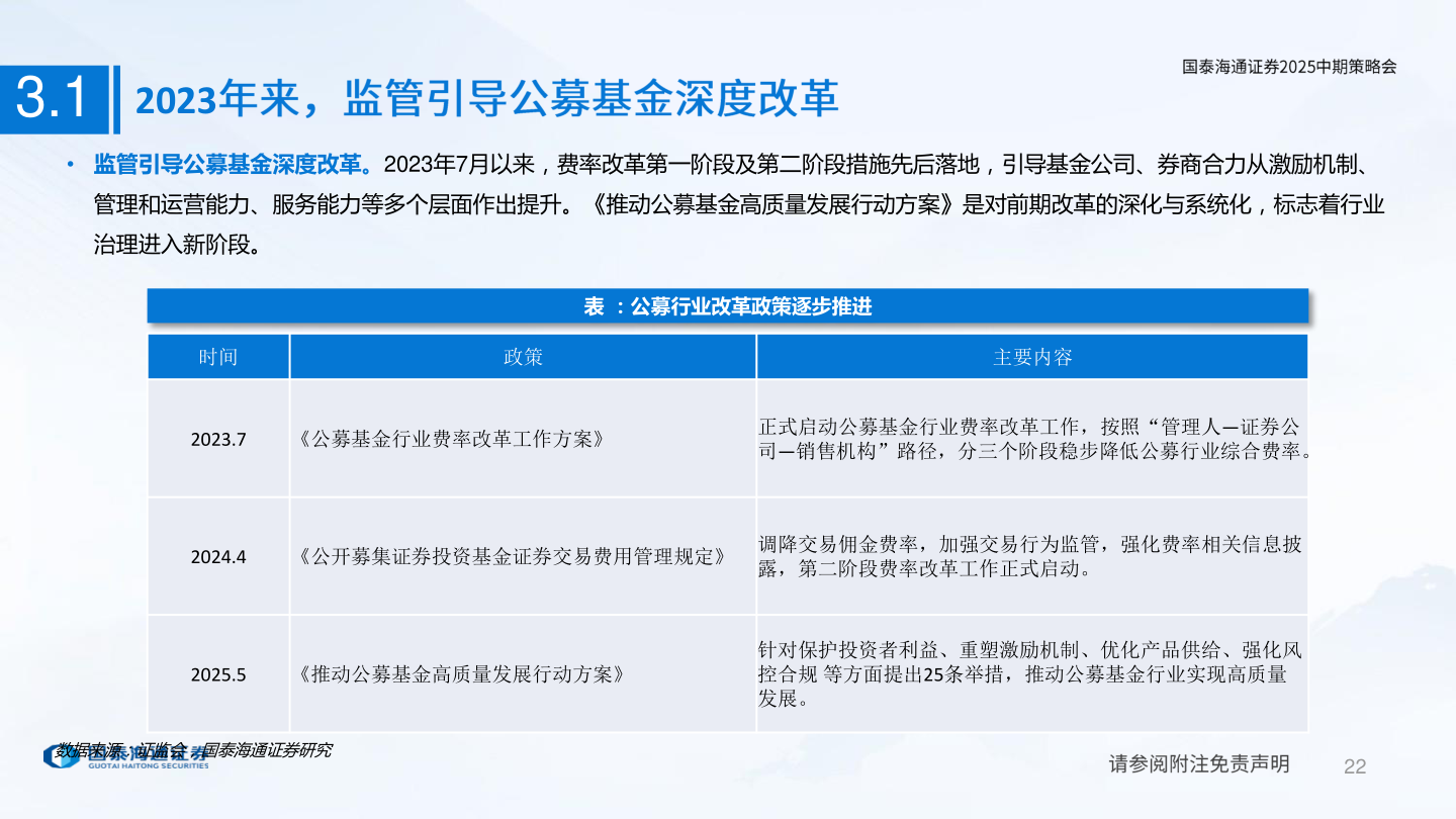 如何了解3.1