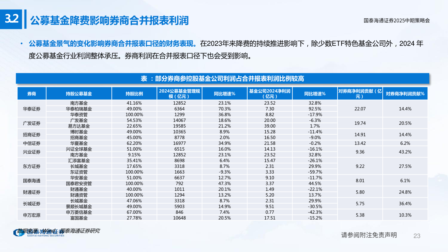 一起讨论下3..2