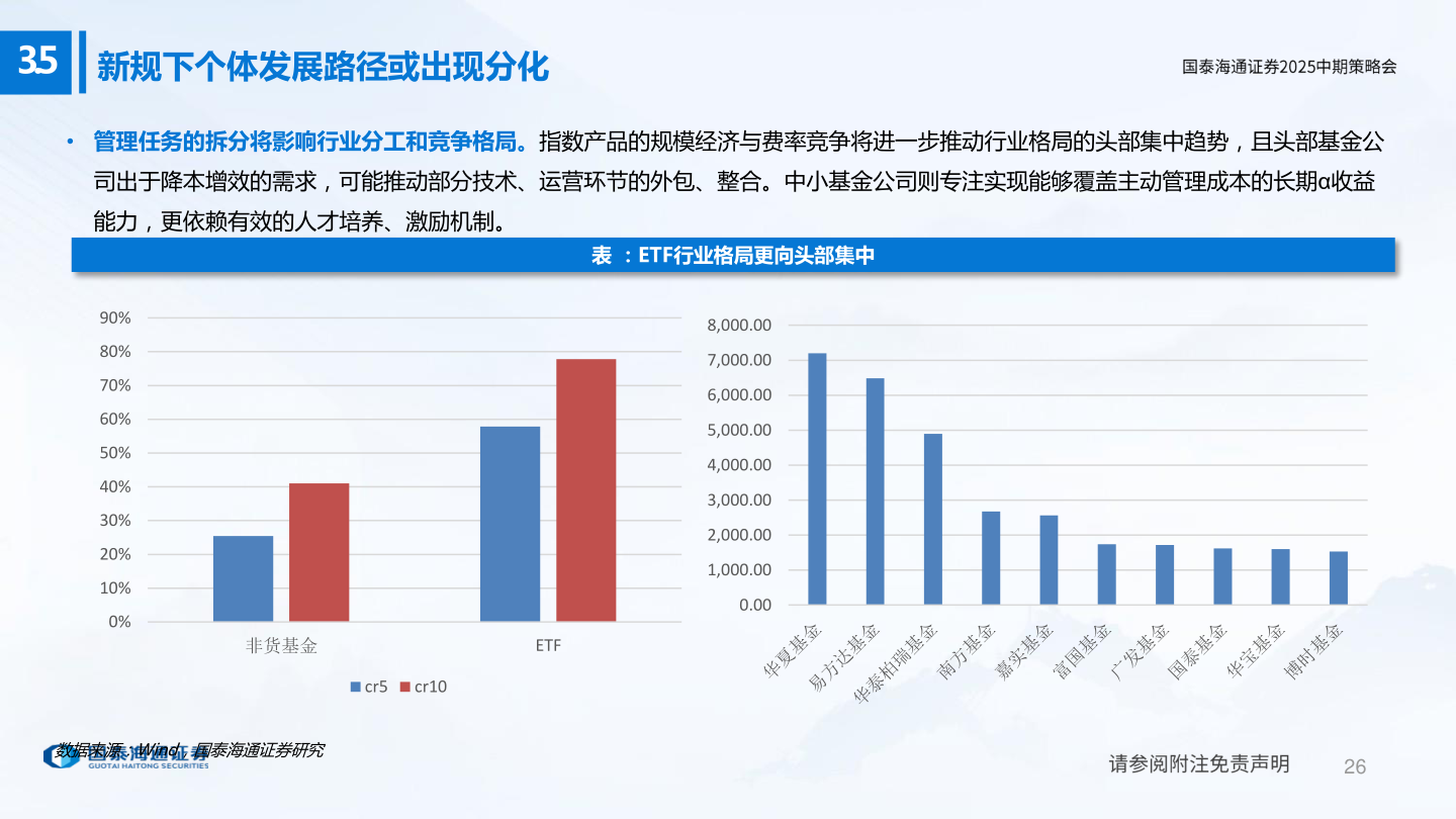 谁能回答3.5