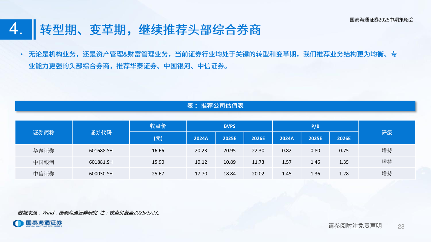 怎样理解4.