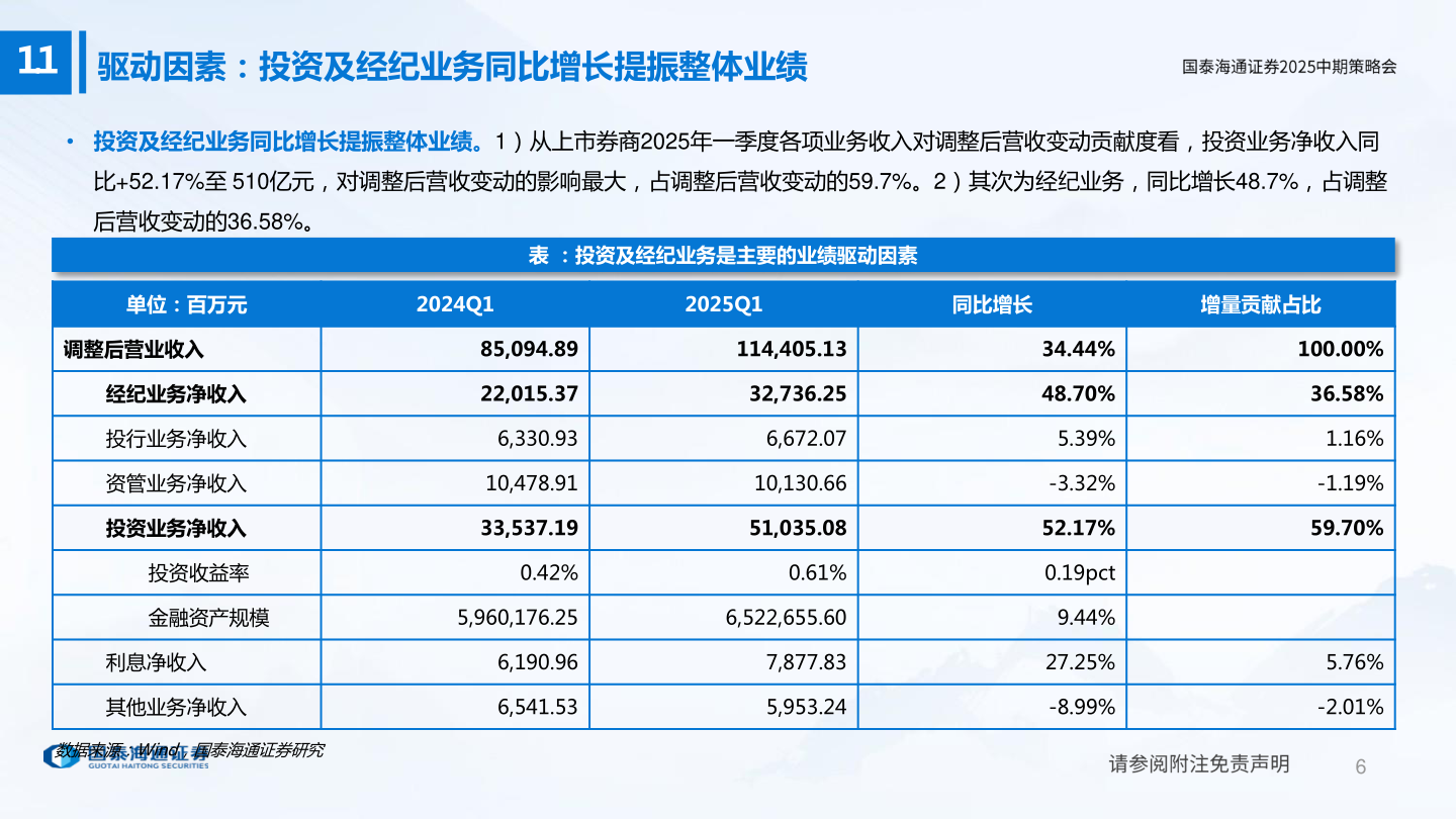 想关注一下1.1