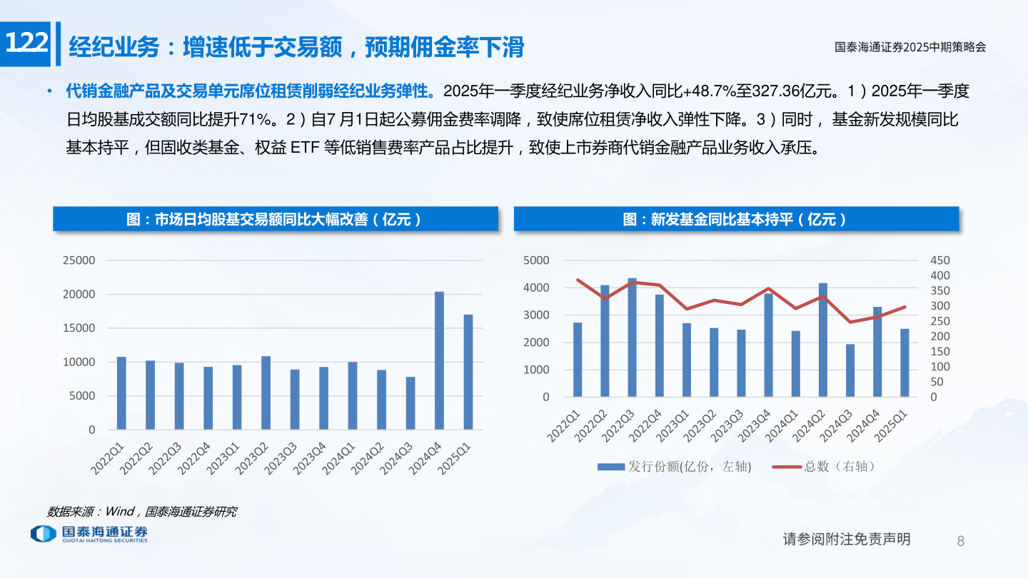 如何看待1.2.2