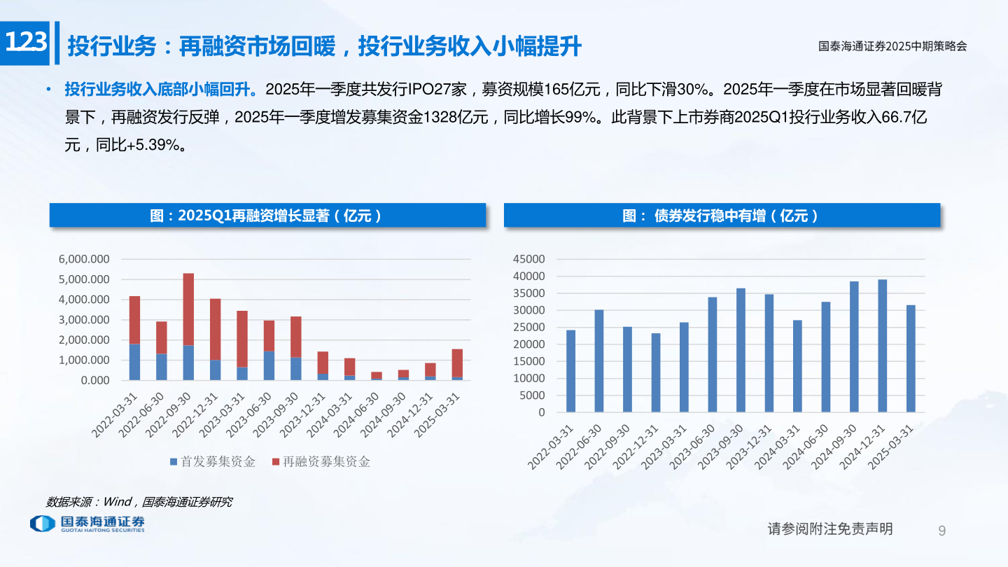 咨询下各位1.2.3