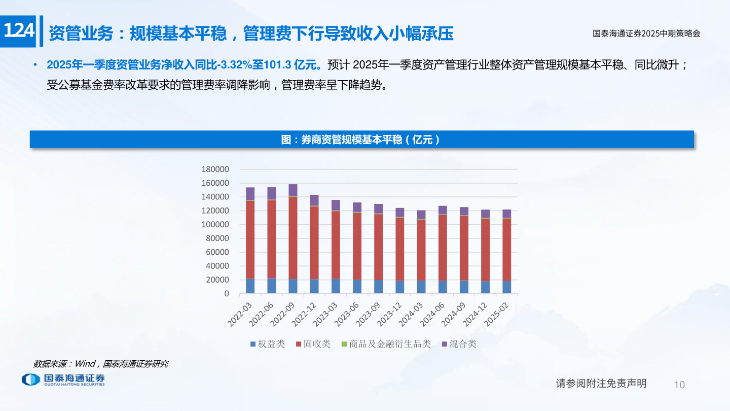 咨询下各位1.2.4
