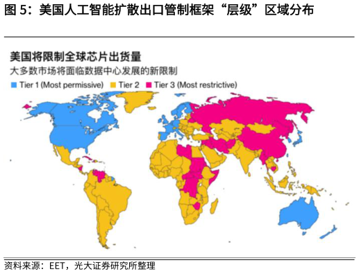 我想了解一下美国人工智能扩散出口管制框架“层级”区域分布