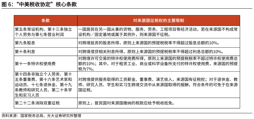 一起讨论下“中美税收协定”核心条款