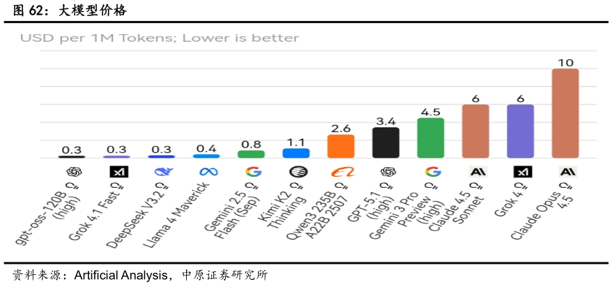 咨询下各位大模型价格?