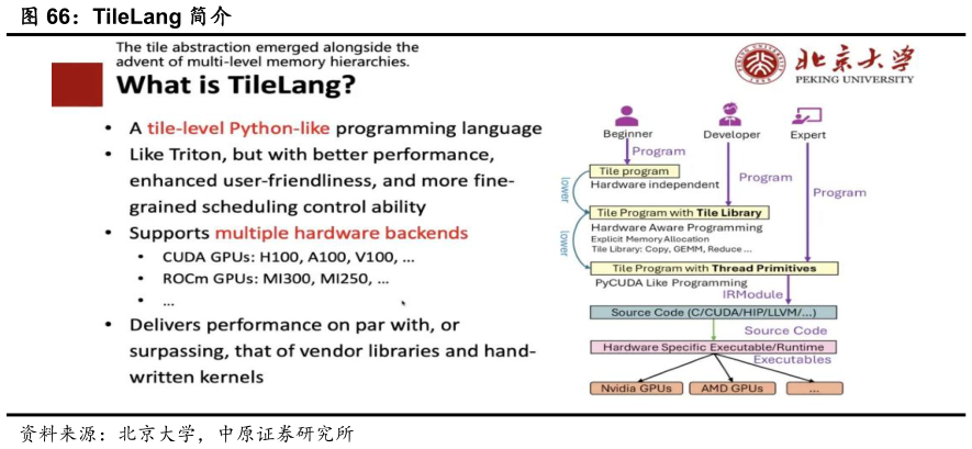 谁能回答TileLang 简介?