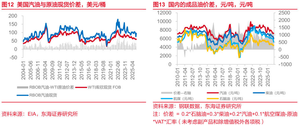 如何才能美国汽油与原油现货价差,美元桶国内的成品油价差,元吨,元吨?