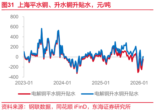 你知道上海平水铜、升水铜升贴水，元吨
