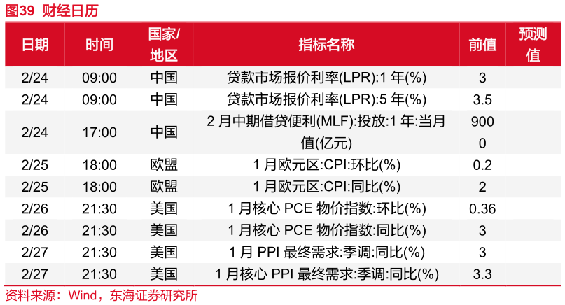 咨询下各位财经日历