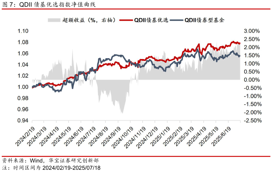 想问下各位网友QDII 债基优选指数净值曲线