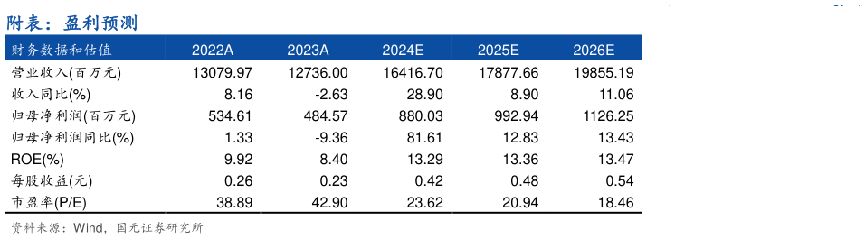 怎样理解附表：盈利预测 