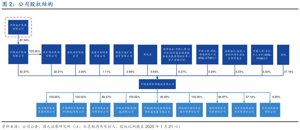 如何才能公司股权结构