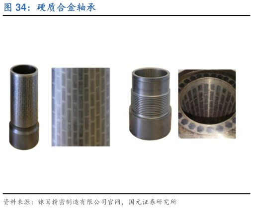 各位网友请教一下硬质合金轴承