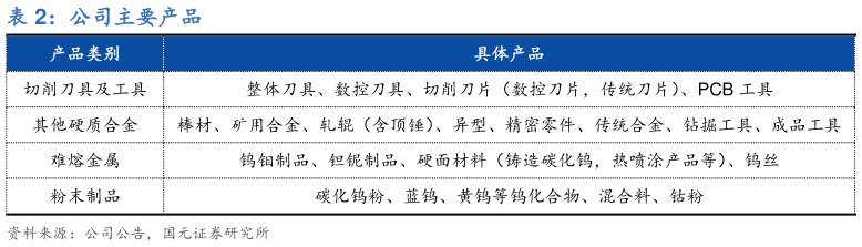 请问一下公司主要产品