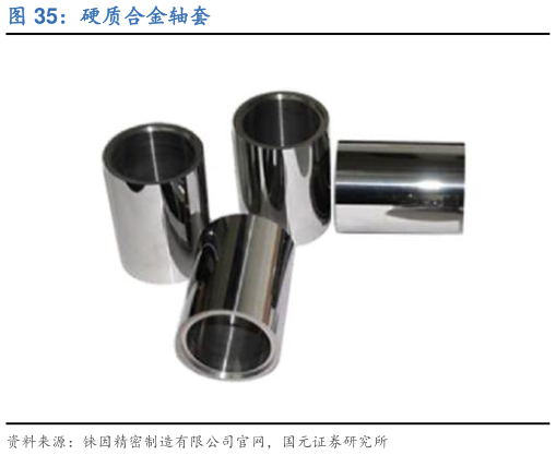 如何看待硬质合金轴套