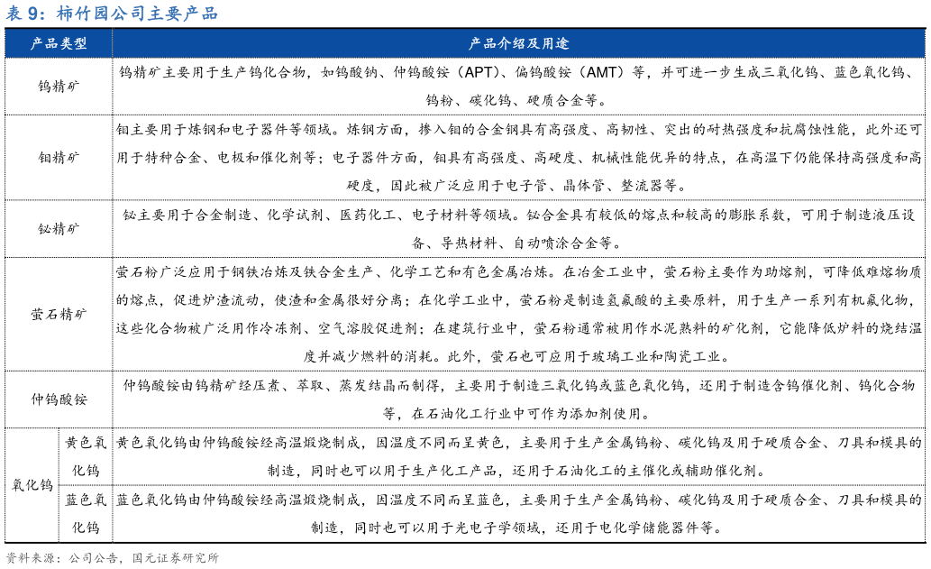 如何解释柿竹园公司主要产品