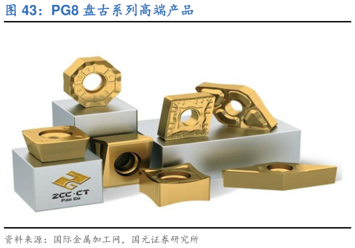 请问一下PG8 盘古系列高端产品