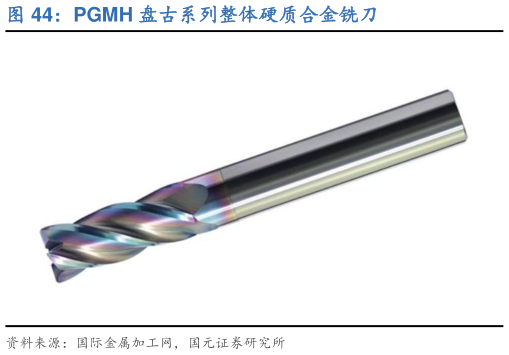 如何了解PGMH 盘古系列整体硬质合金铣刀
