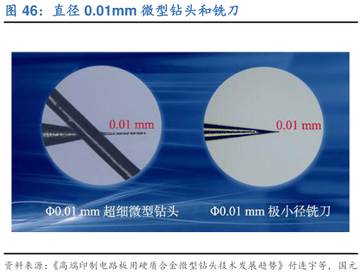 请问一下直径 0.01mm 微型钻头和铣刀