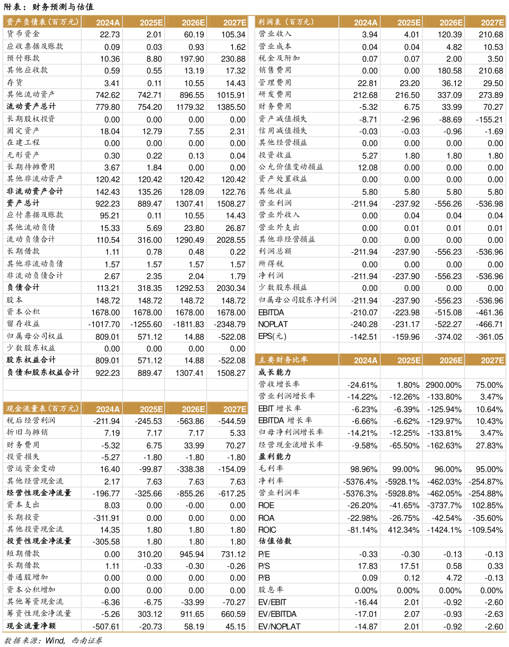 咨询下各位附表：财务预测与估值