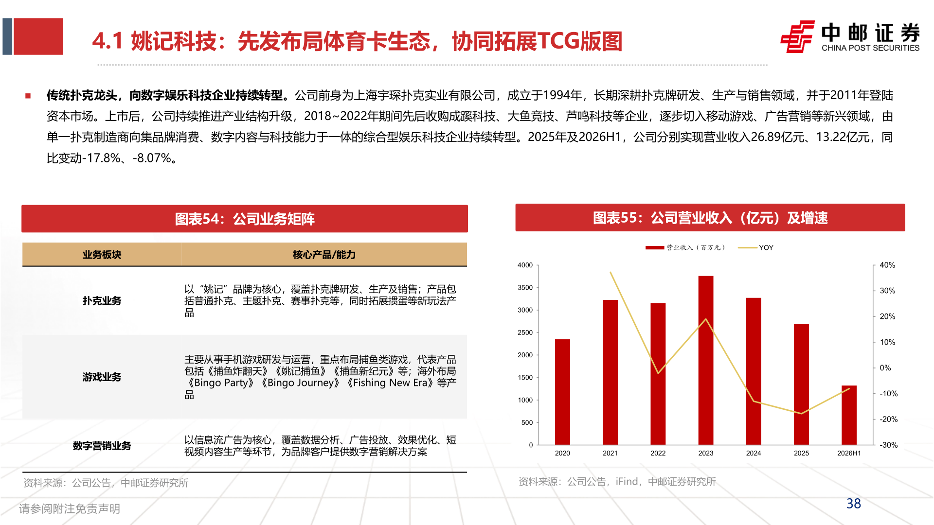 请问一下4.1 姚记科技：先发布局体育卡生态，协同拓展TCG版图