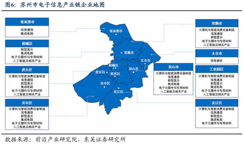 怎样理解苏州市电子信息产业链企业地图