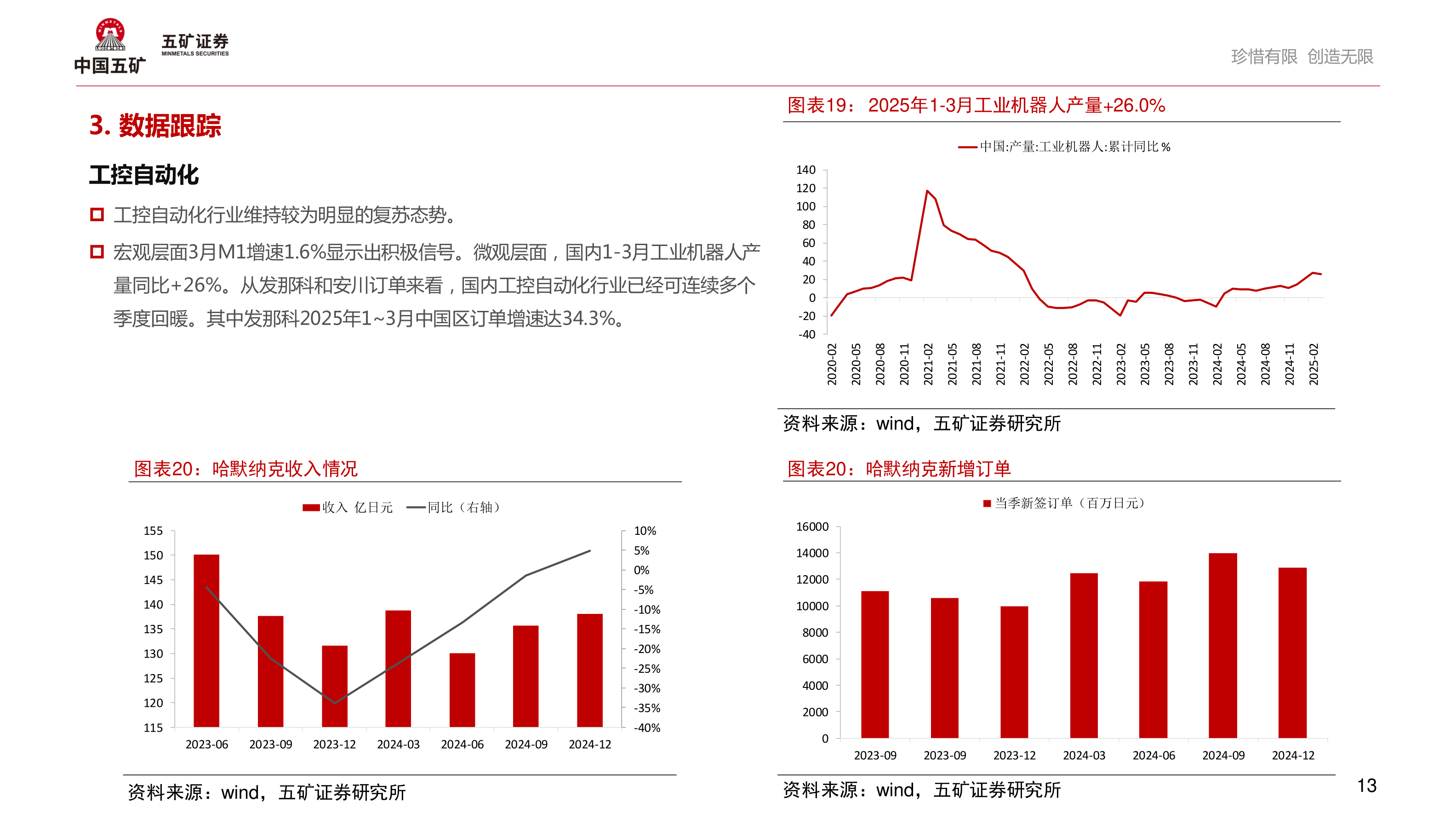 想问下各位网友3. 数据跟踪?