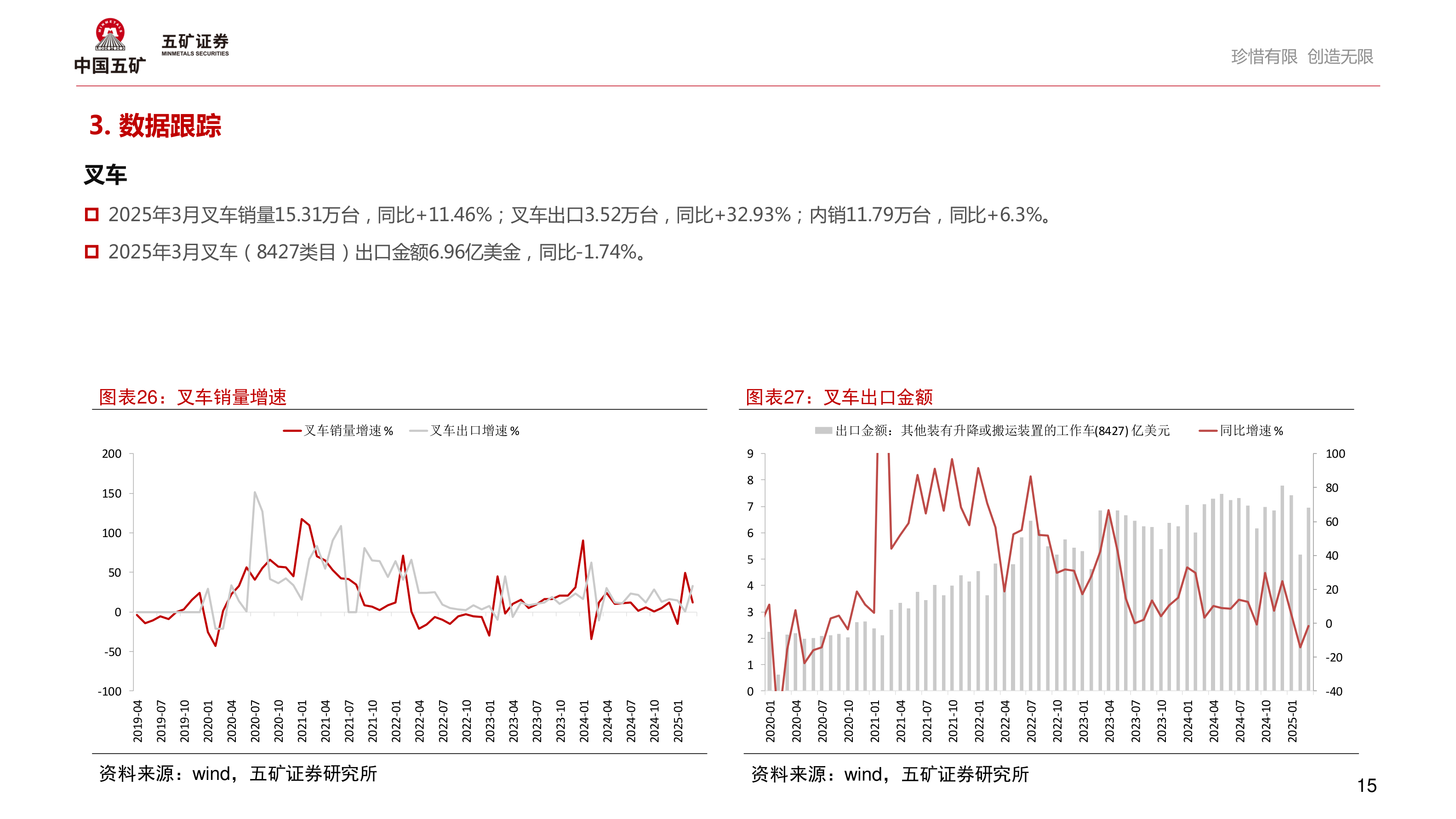 想问下各位网友3. 数据跟踪?