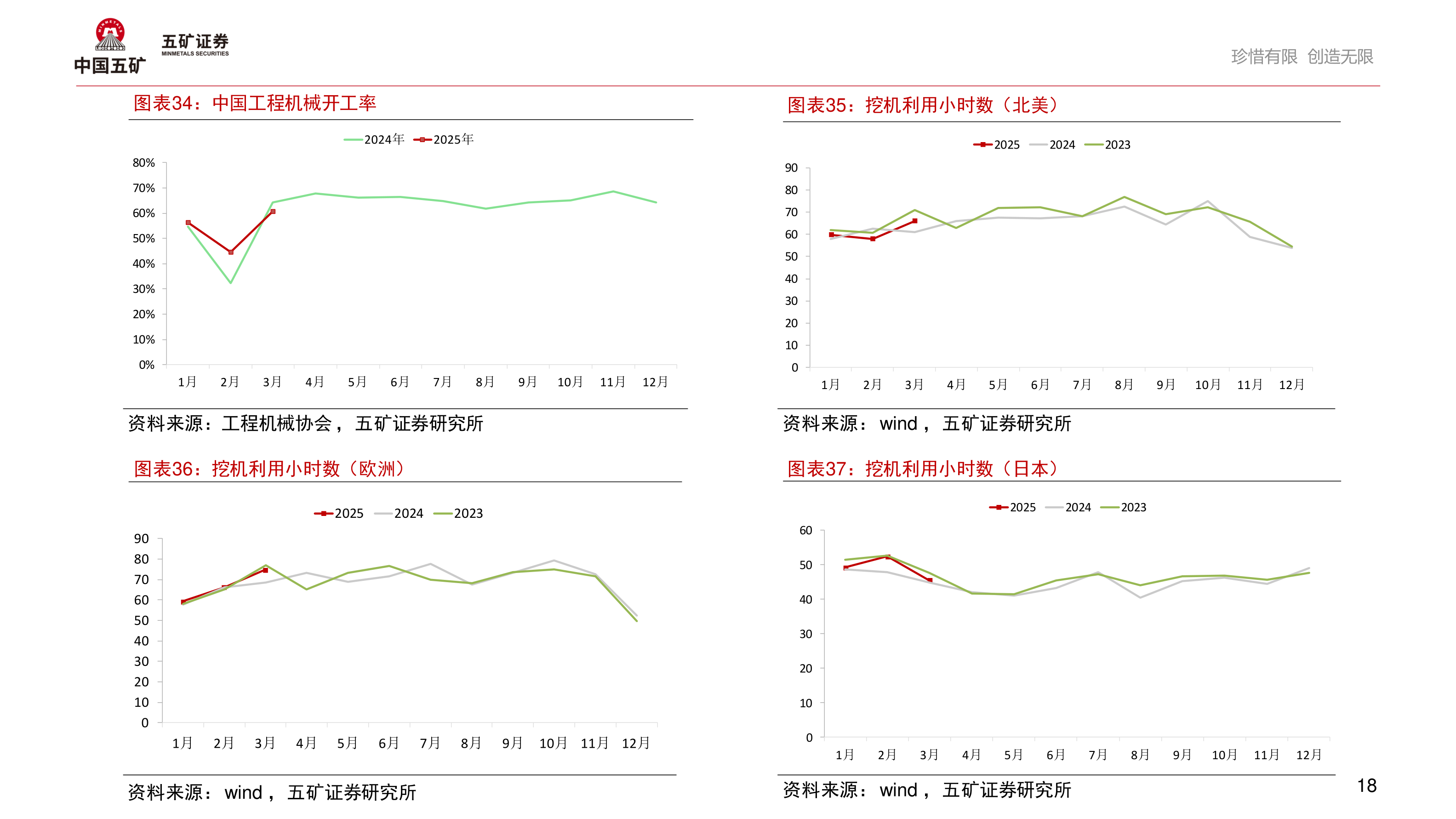 谁知道中国工程机械开工率?