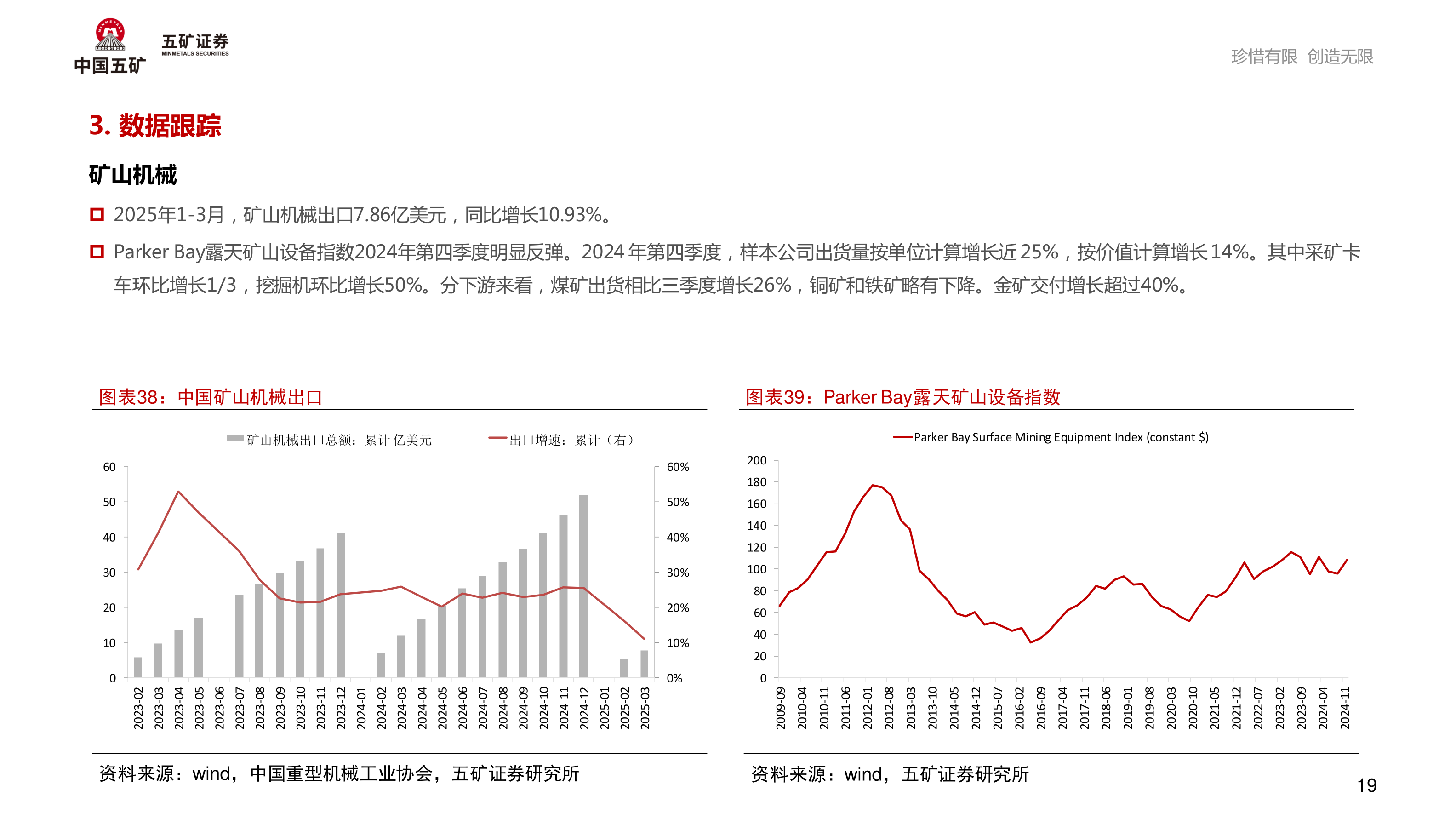 谁能回答3. 数据跟踪?