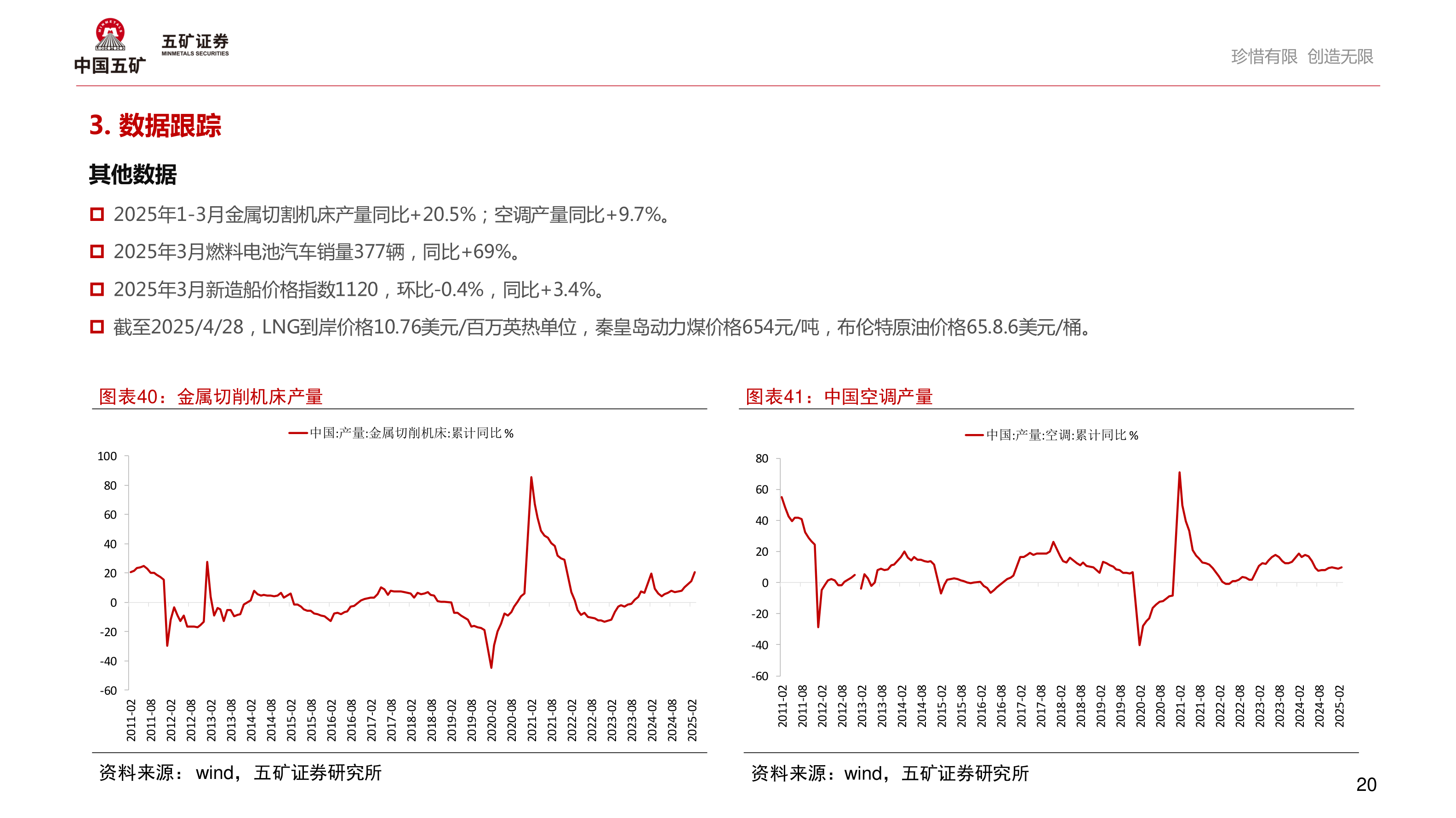 各位网友请教一下珍惜有限 创造无限?
