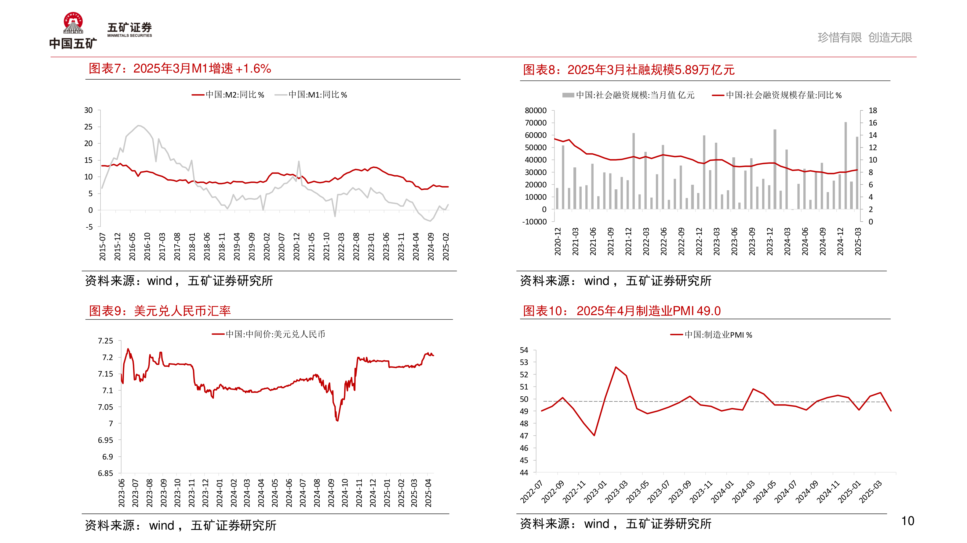 怎样理解2025年3月M1增速 +1.6%?
