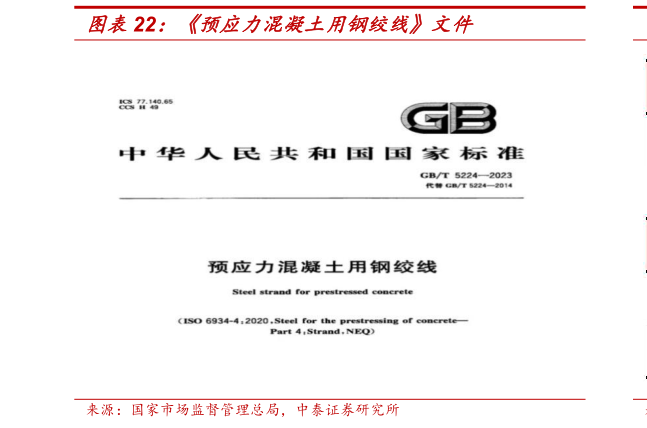 一起讨论下预应力混凝土用钢绞线文件