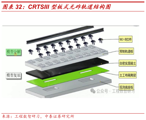 如何解释CRTSIII 型板式无砟轨道结构图