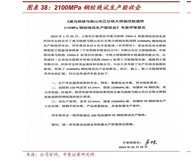 谁能回答2100MPa 钢绞线试生产验收会