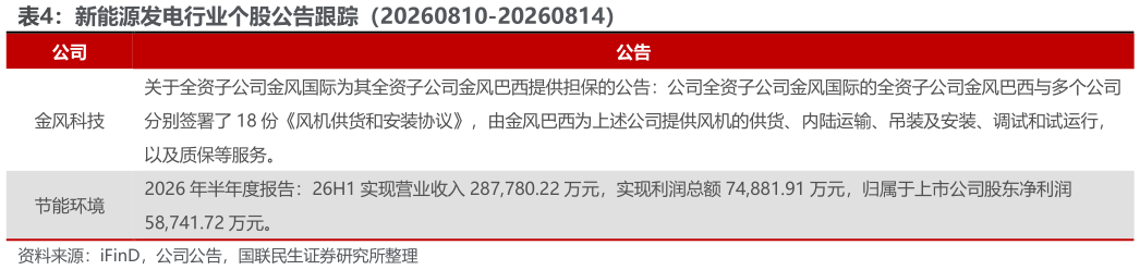 如何看待新能源发电行业个股公告跟踪（20260810-20260814）