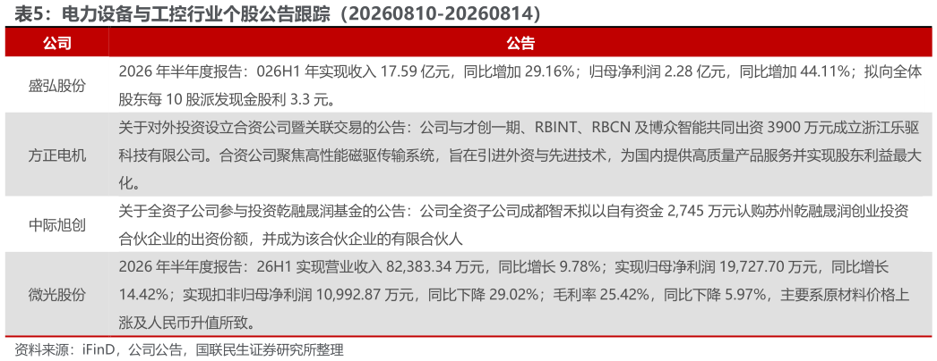 如何了解电力设备与工控行业个股公告跟踪（20260810-20260814）