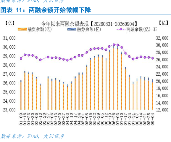 如何看待两融余额开始微幅下降