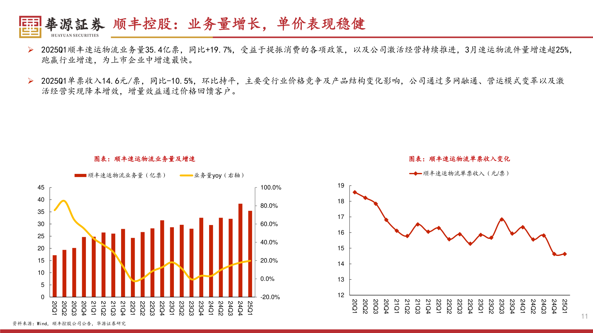 请问一下顺丰控股：业务量增长，单价表现稳健
