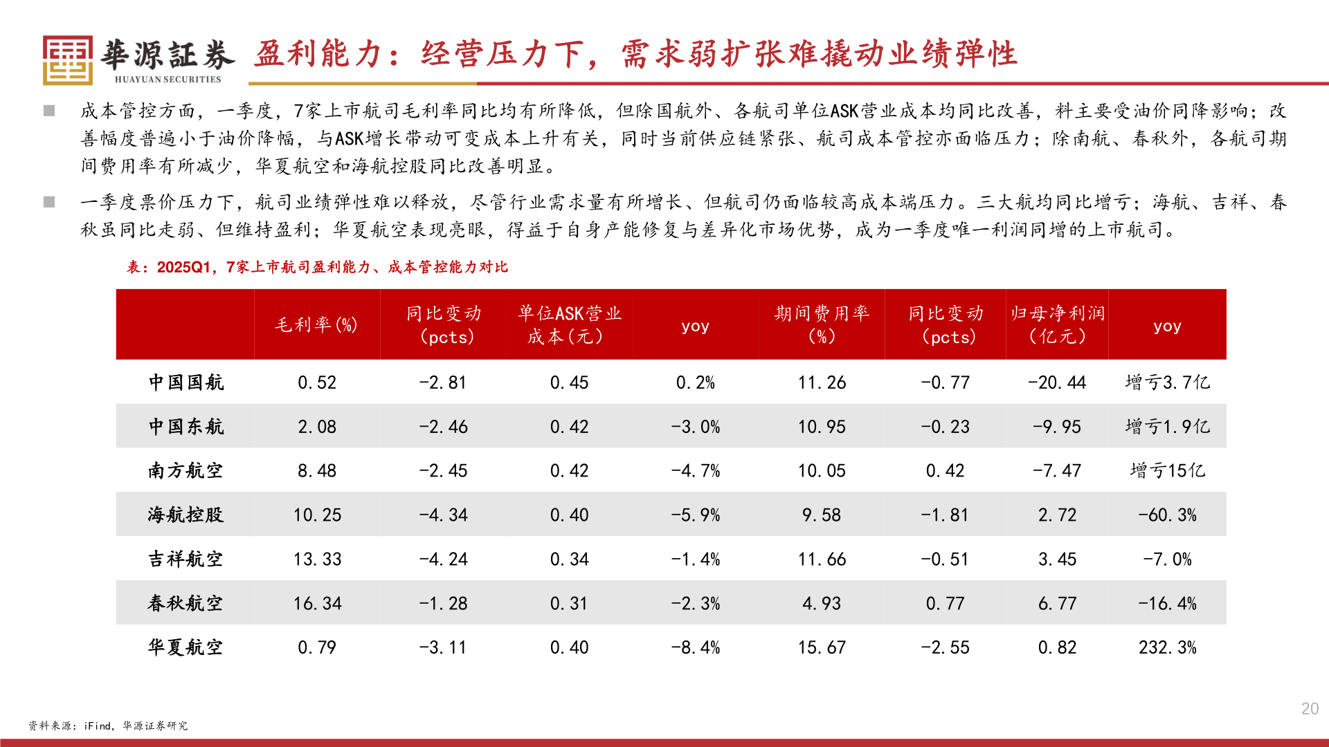 你知道盈利能力：经营压力下，需求弱扩张难撬动业绩弹性
