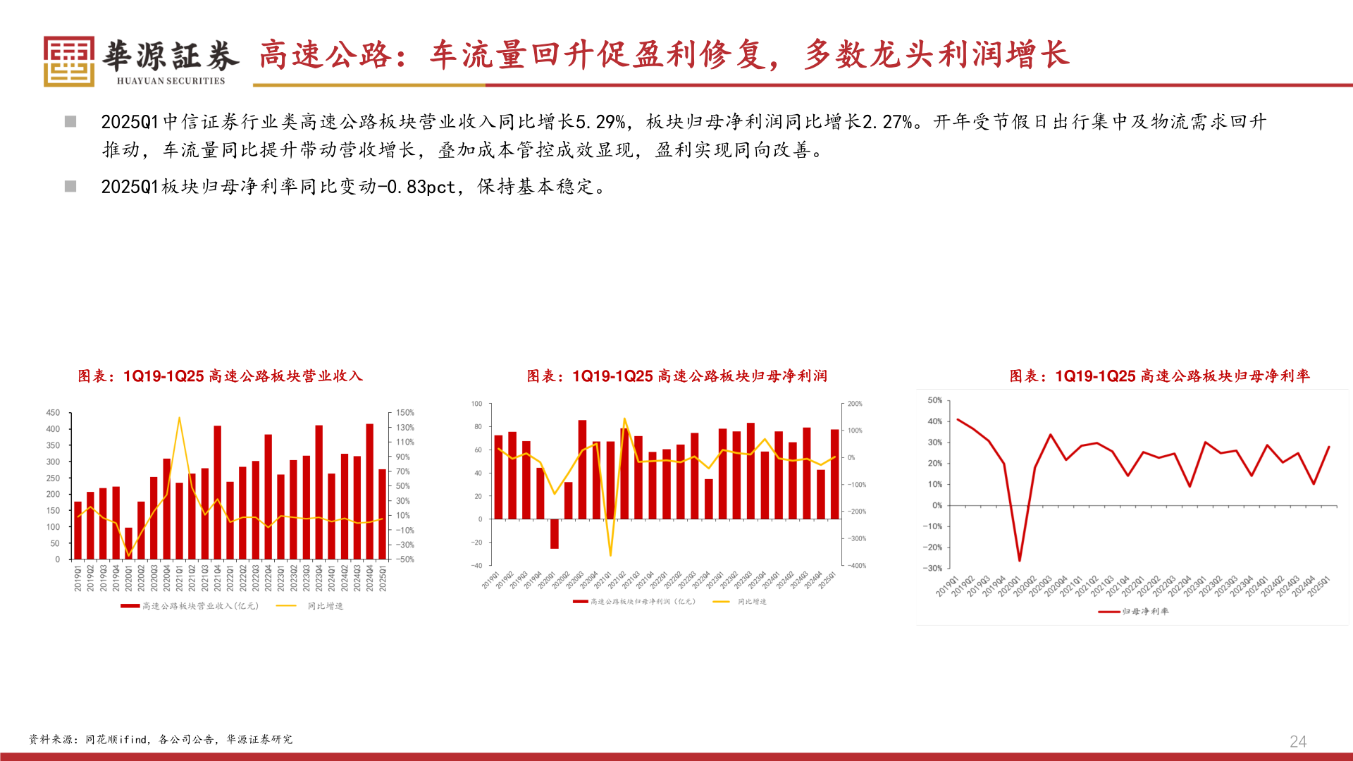 我想了解一下高速公路：车流量回升促盈利修复，多数龙头利润增长